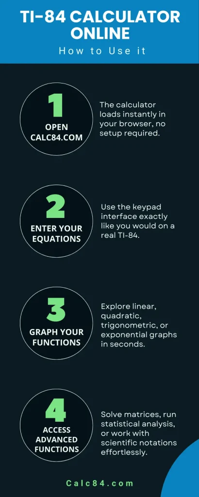 How to use TI 84 Online (Infographic)